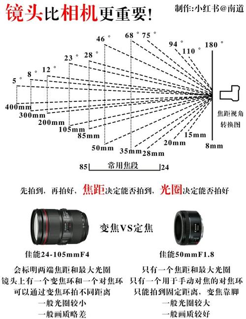 微距镜头用什么焦段？微距镜头选取？-第1张图片-优品飞百科