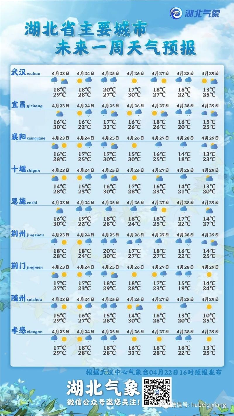 象山一周天气预报，象山的天气预报15天？-第1张图片-优品飞百科
