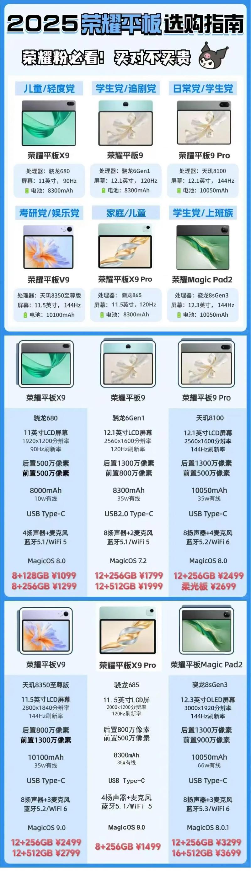 华为哪款ipad性价比比较高？华为性价比高的ipad？-第5张图片-优品飞百科