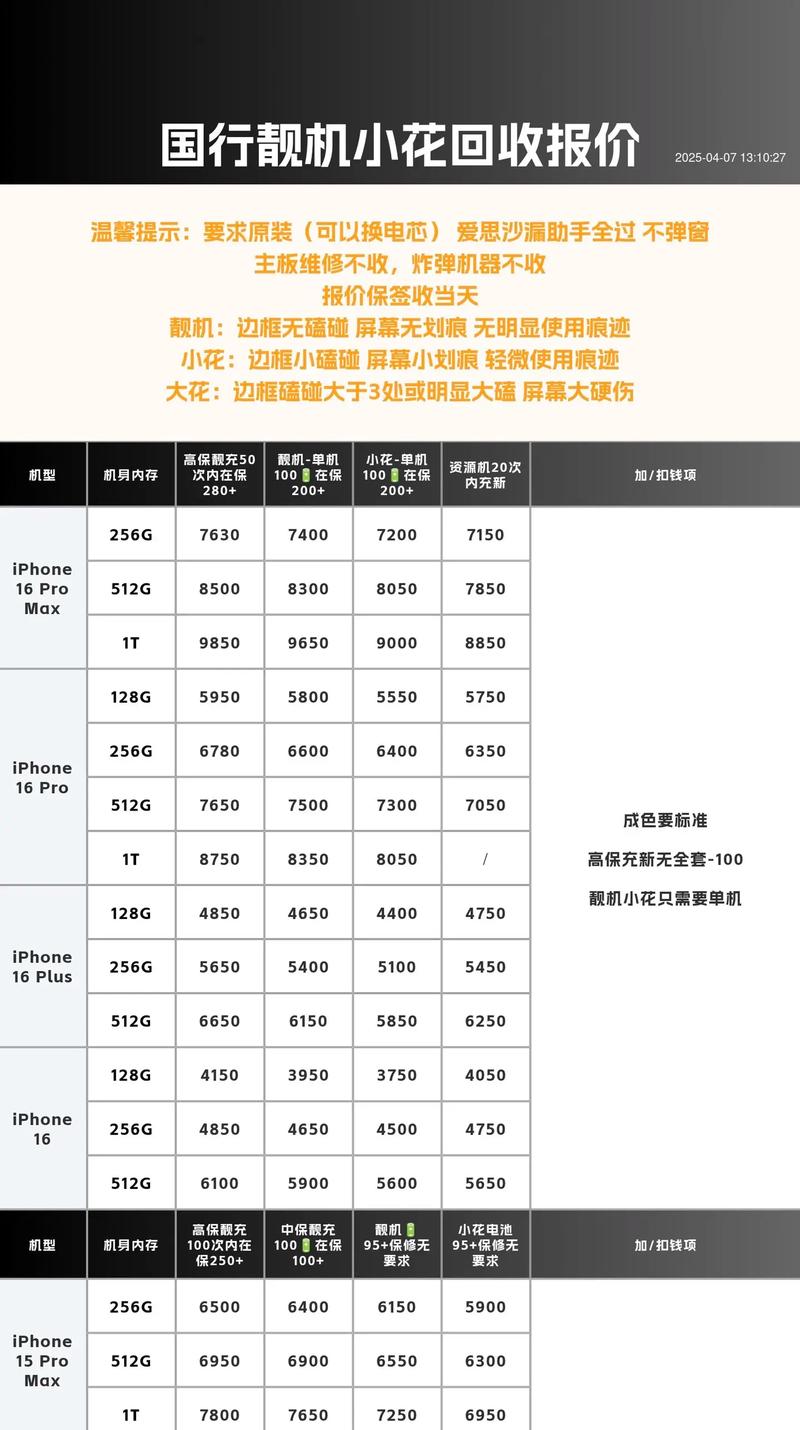 苹果四卖多少钱？苹果四卖多少钱一部？-第3张图片-优品飞百科