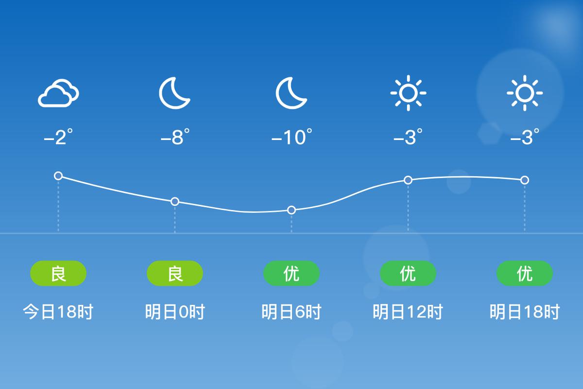 天气预报清苑，天气预报清苑纳贤？-第3张图片-优品飞百科