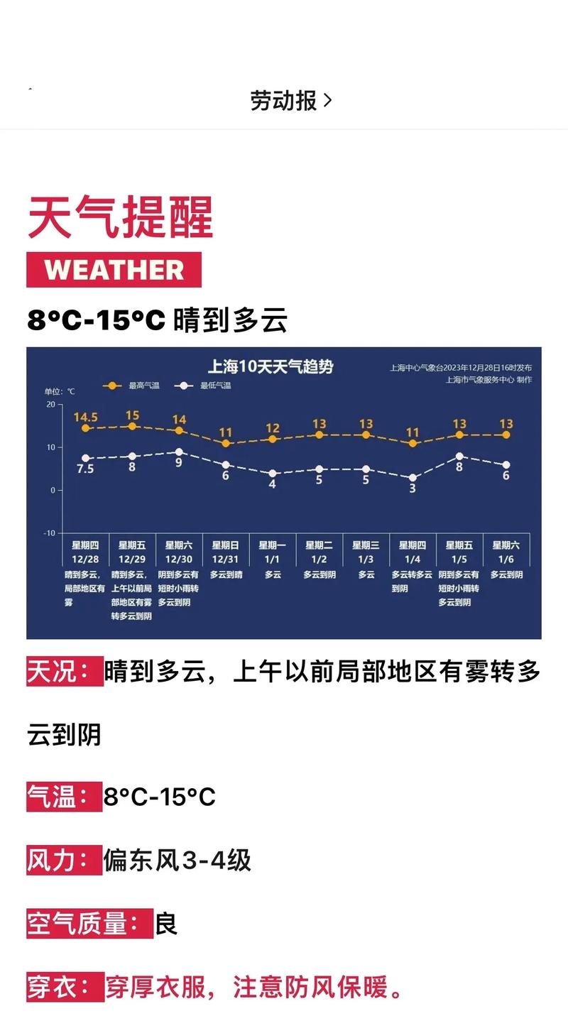 上海宝山一周天气预报，上海宝山区一周天气？-第1张图片-优品飞百科