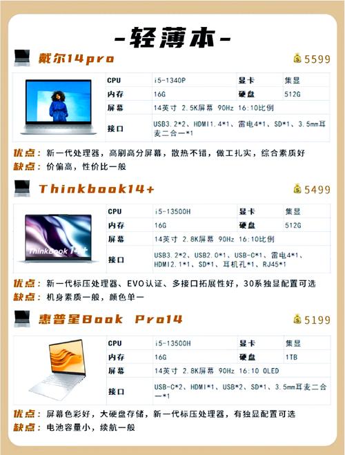 买笔记本应该注意什么配置，买笔记本要考虑哪些