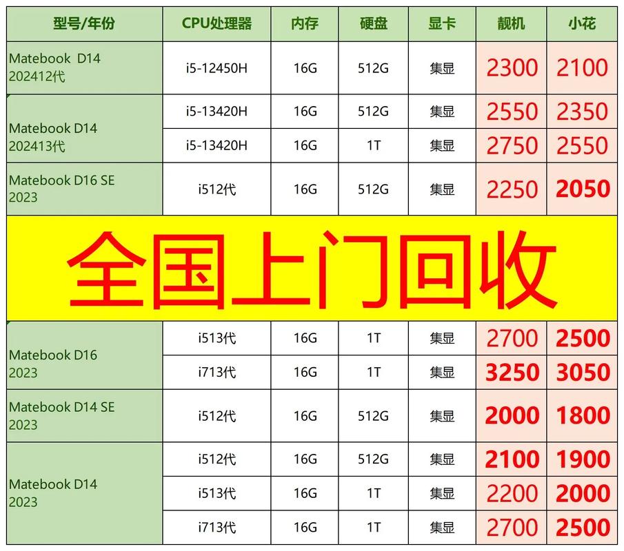 华为电脑费用大全？华为电脑笔记本费用大全？