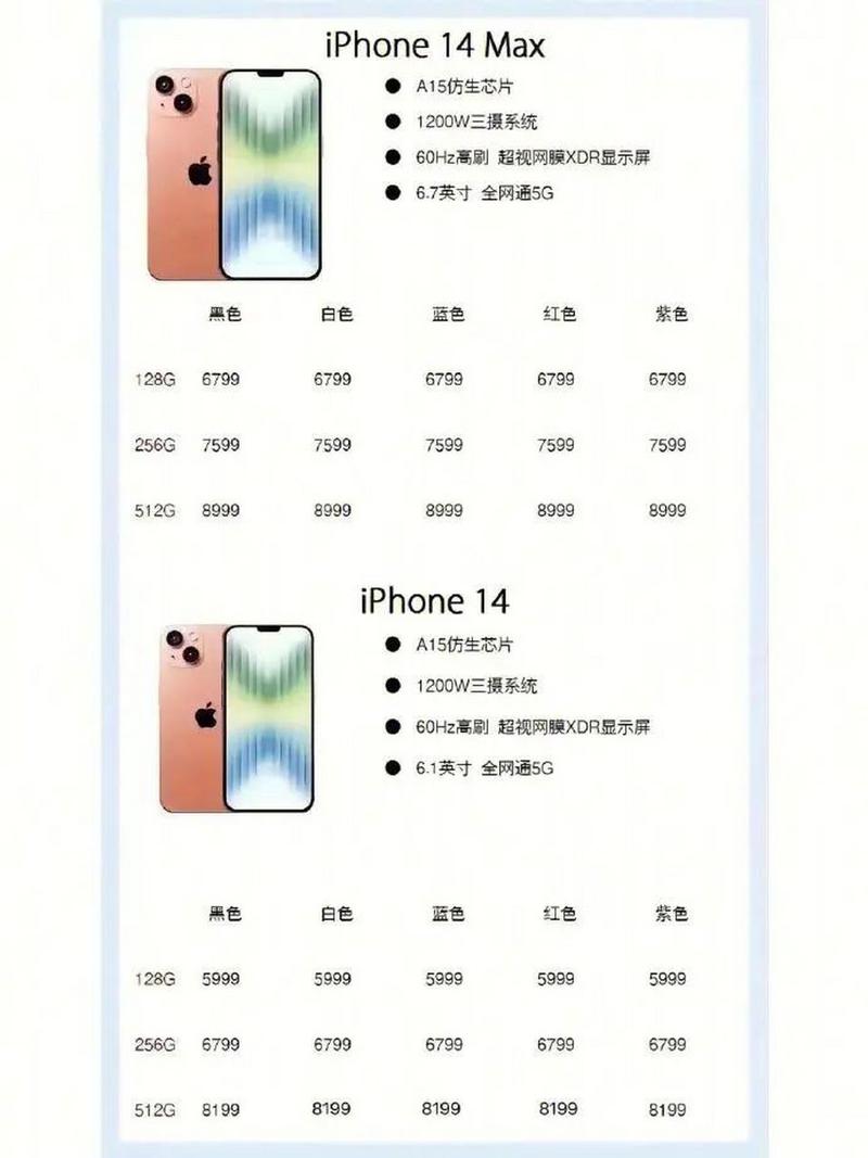 苹果14预计多少钱？苹果14大约售价多少钱？