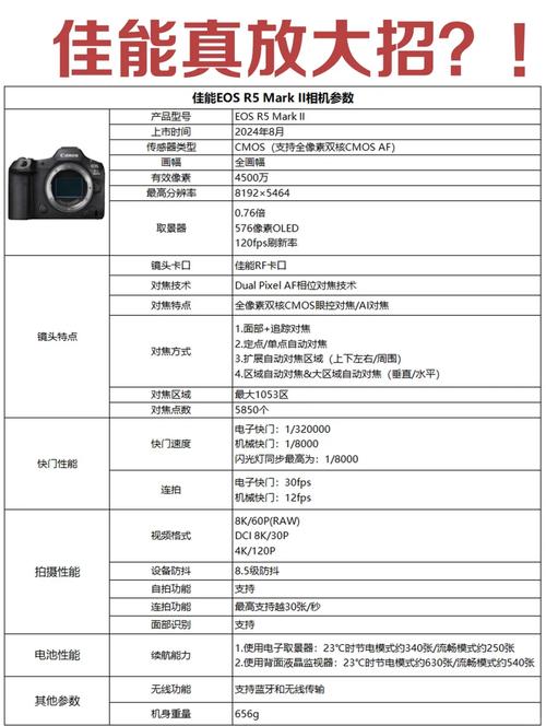 佳能r5机身材质？佳能r5机身材质有哪些？
