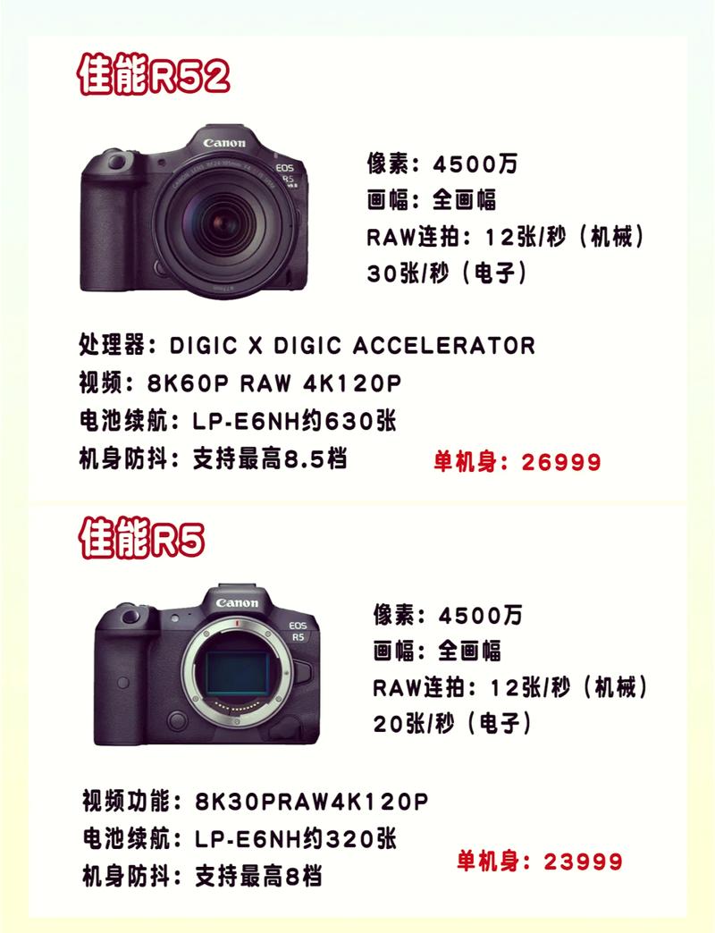 佳能r5机身材质？佳能r5机身材质有哪些？-第2张图片-优品飞百科