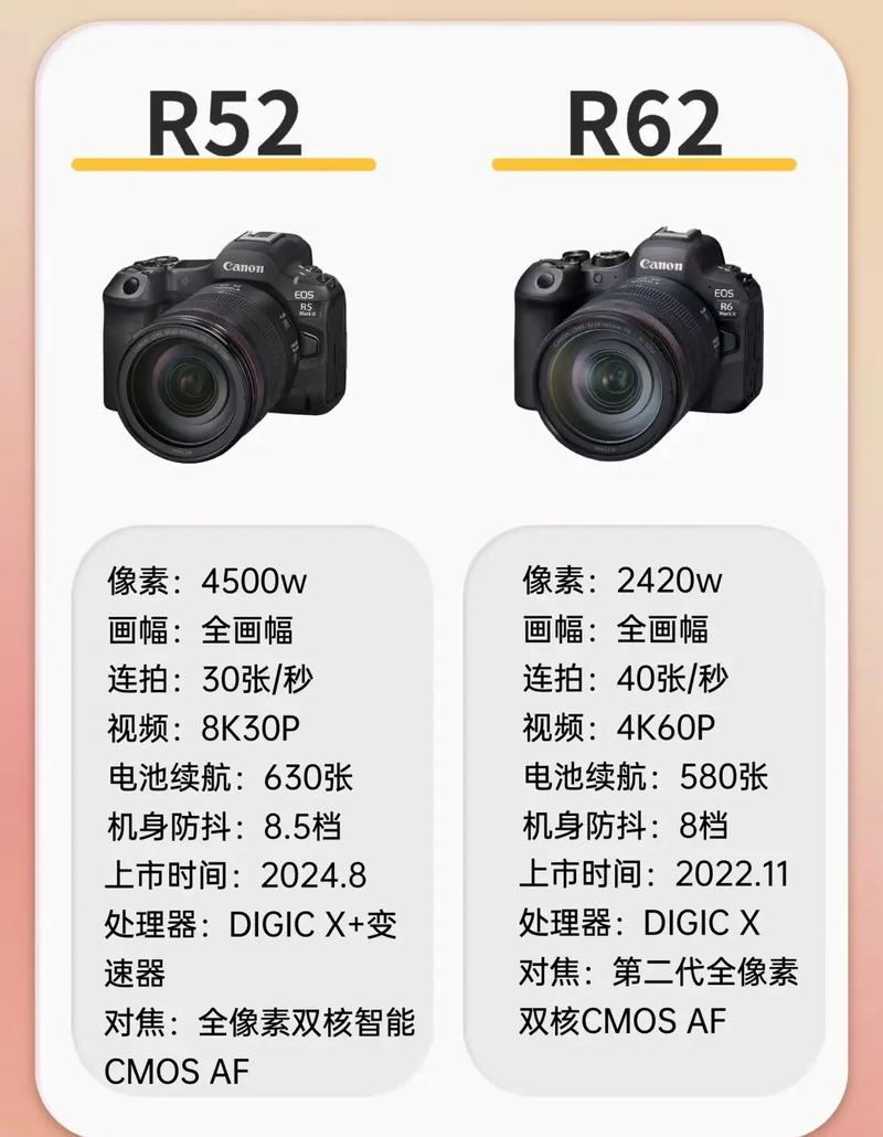 佳能r5机身材质？佳能r5机身材质有哪些？-第4张图片-优品飞百科