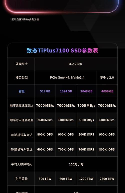 512g内存多少钱？一t等于多少g内存？-第2张图片-优品飞百科