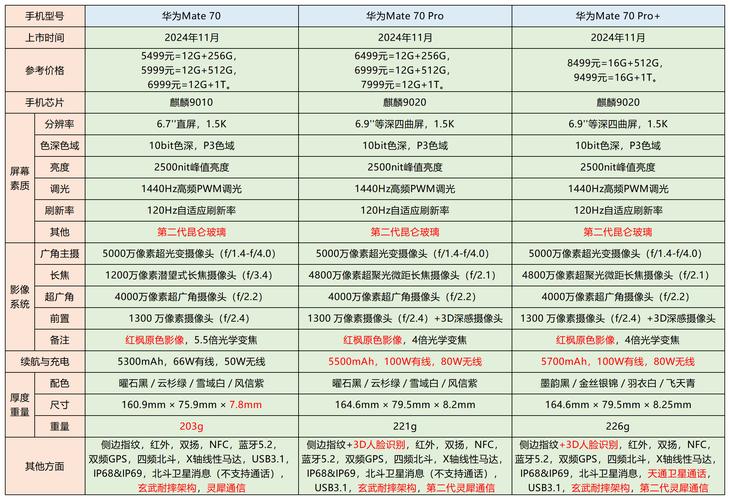 512g内存多少钱？一t等于多少g内存？-第4张图片-优品飞百科