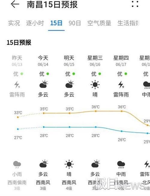 进贤天气预报15天，进贤县的天气预报-第2张图片-优品飞百科