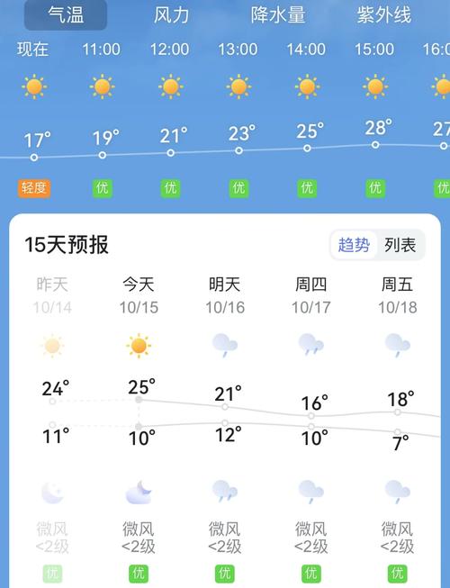 15日天气预报查询，延安15日天气预报查询-第3张图片-优品飞百科