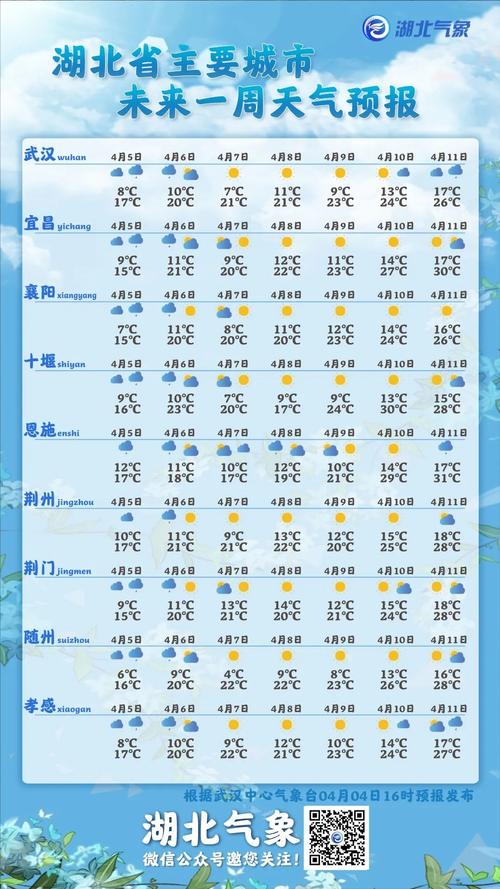 宜昌市天气预报15天，宜昌市天气预报15天最新消息-第1张图片-优品飞百科