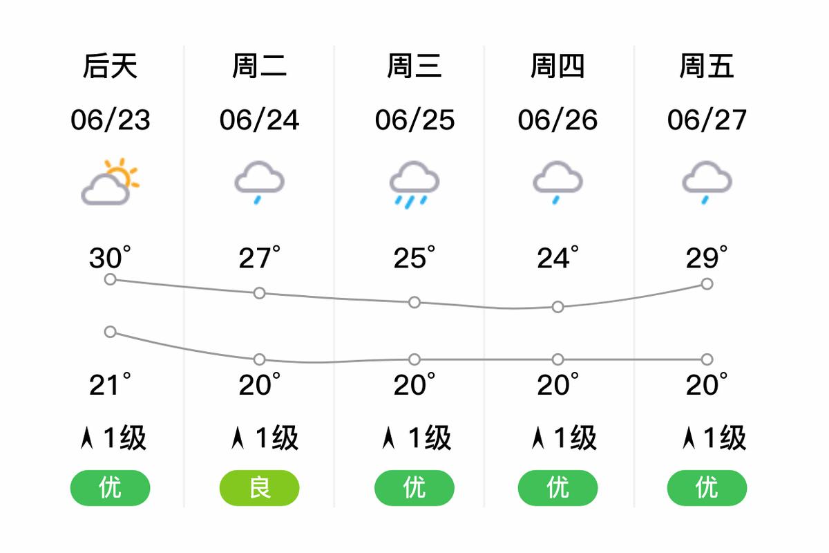 宜昌市天气预报15天，宜昌市天气预报15天最新消息-第4张图片-优品飞百科