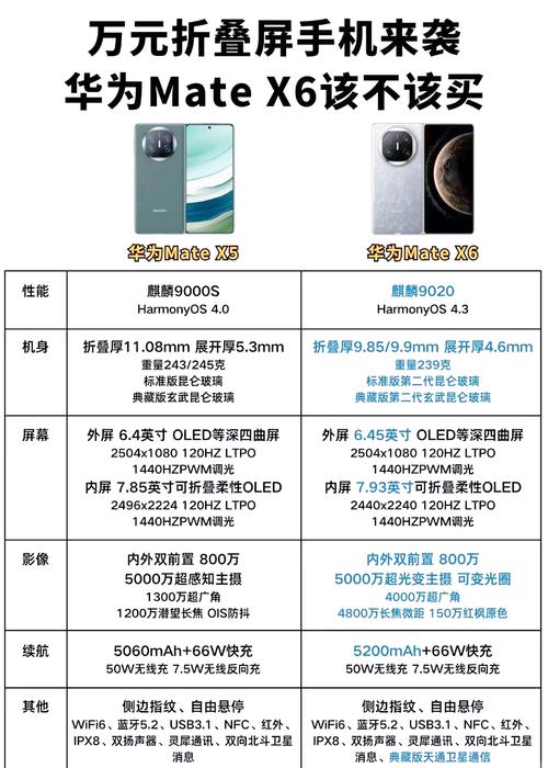 2022华为matex3最新官方消息？华为mate x3最新消息？-第2张图片-优品飞百科