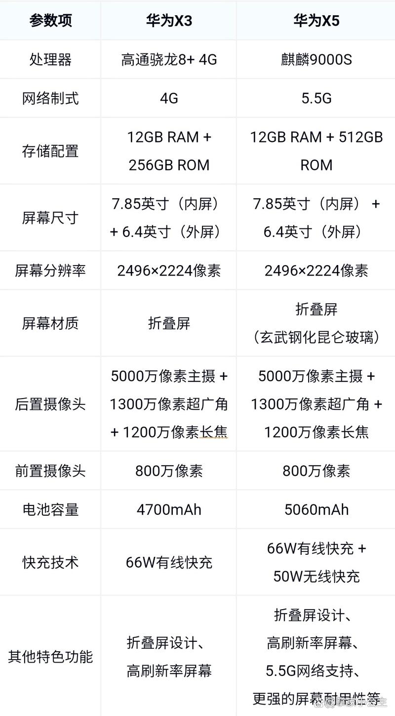 2022华为matex3最新官方消息？华为mate x3最新消息？-第5张图片-优品飞百科