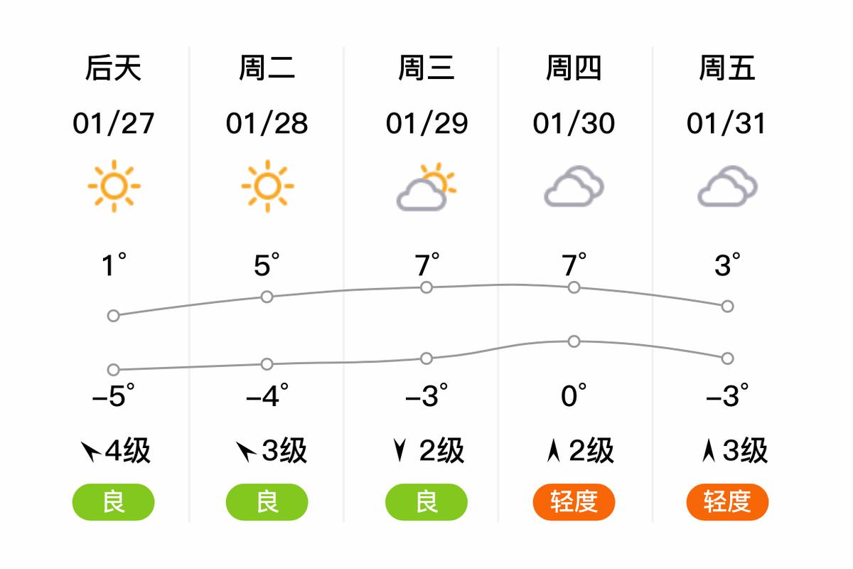 宝丰天气预报15天，平顶山宝丰天气预报15天？-第5张图片-优品飞百科