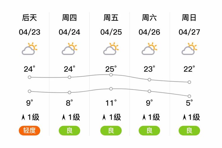 兰州天气预报一周7天？敦煌天气预报一周7天？-第1张图片-优品飞百科