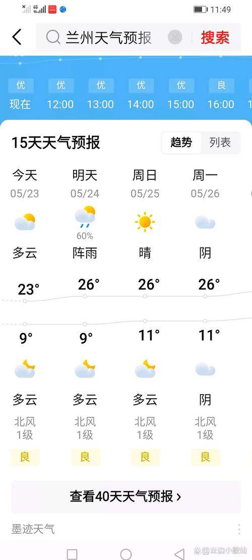 兰州天气预报一周7天？敦煌天气预报一周7天？-第2张图片-优品飞百科