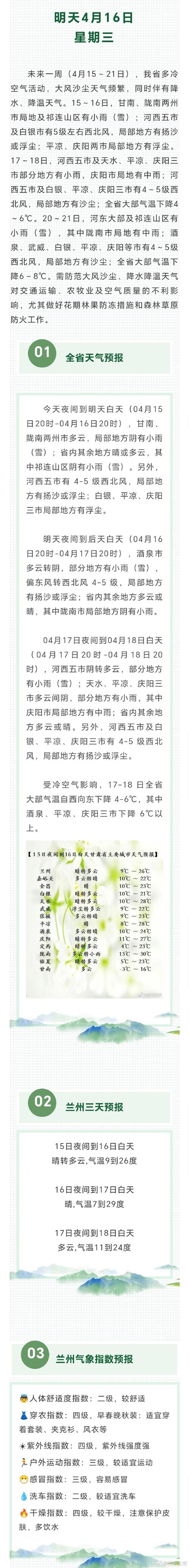 兰州天气预报一周7天？敦煌天气预报一周7天？-第4张图片-优品飞百科