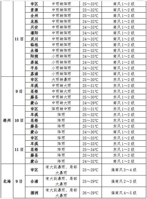 兰州天气预报一周7天？敦煌天气预报一周7天？-第3张图片-优品飞百科