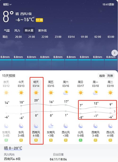庆城天气预报？庆城天气预报15天天气？-第4张图片-优品飞百科