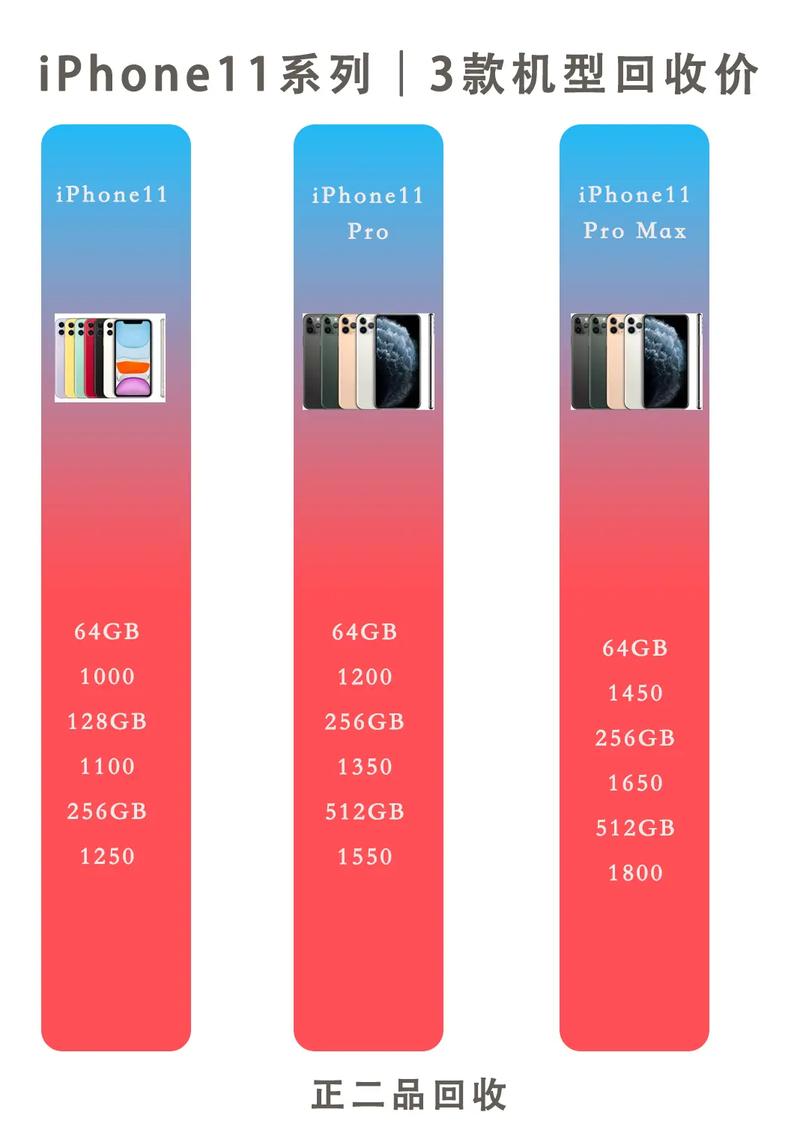 iphonex2022年还行吗，iphonex2021年还能用吗？-第1张图片-优品飞百科