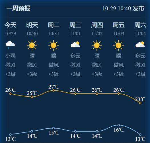 浦江一周天气预报，浦江天气 天气预报？