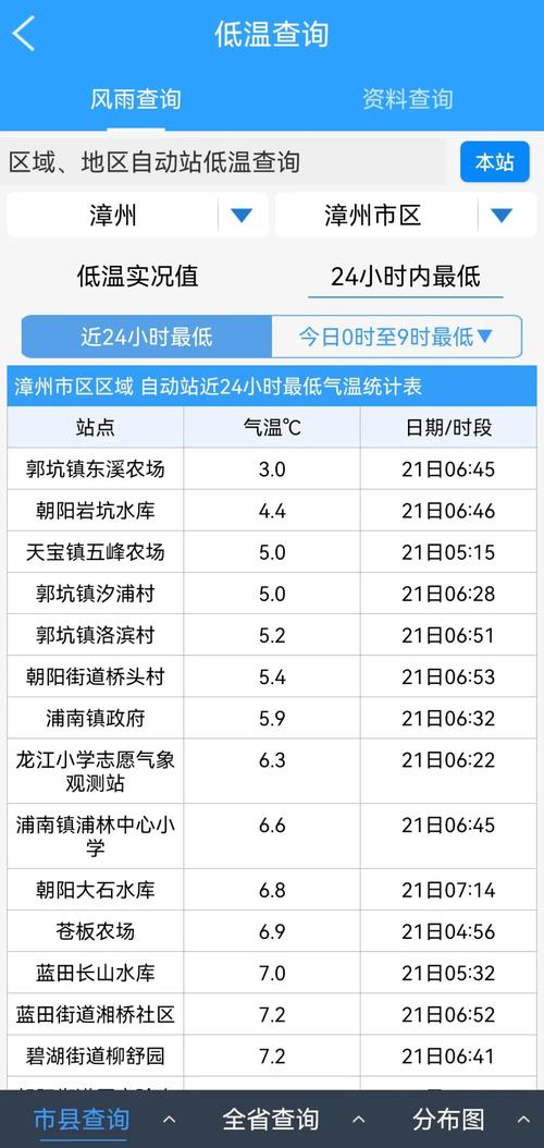浦江一周天气预报，浦江天气 天气预报？-第2张图片-优品飞百科