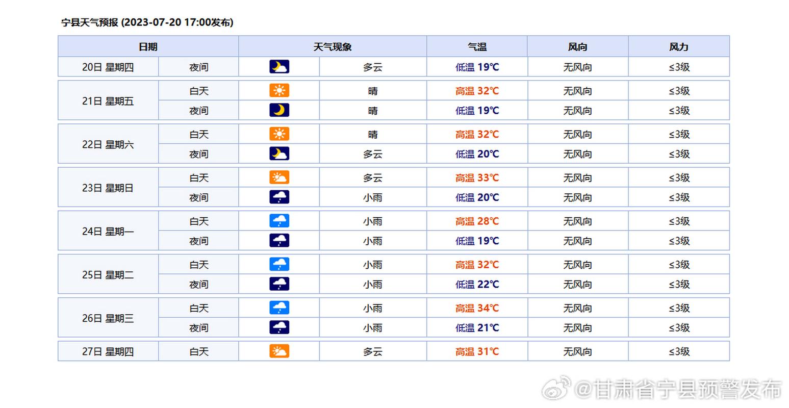 浦江一周天气预报，浦江天气 天气预报？-第3张图片-优品飞百科