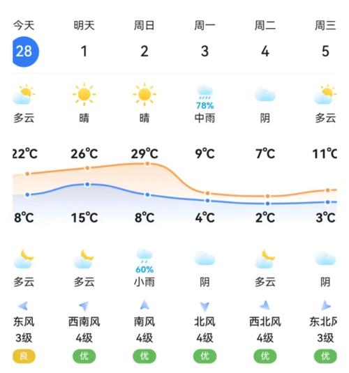 浦江一周天气预报，浦江天气 天气预报？-第4张图片-优品飞百科
