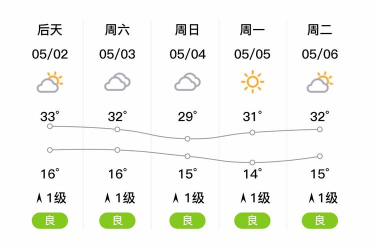 西乡明天天气预报，西乡明天天气预报查询-第5张图片-优品飞百科
