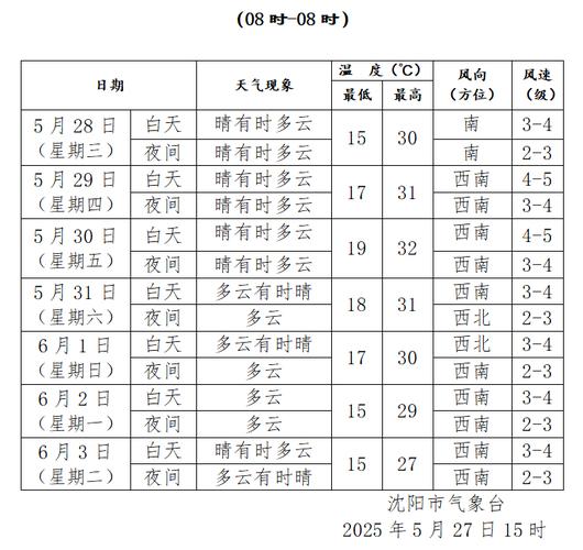 本溪今日天气预报？本溪县今天天气预报？-第3张图片-优品飞百科