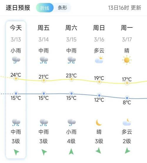 新泰天气预报15天？山东天气预报 未来三天？-第3张图片-优品飞百科