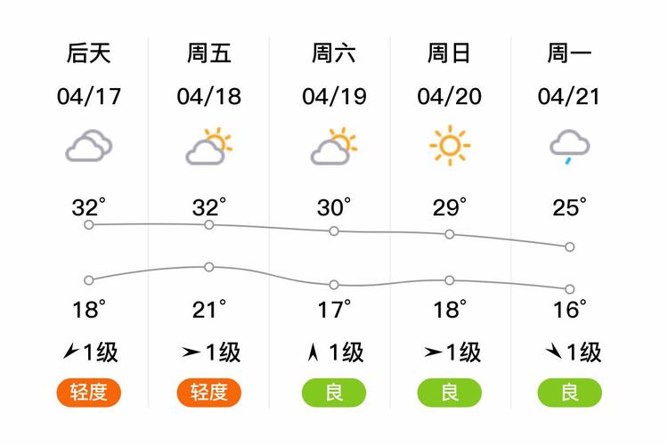 天气预报丰都，天气预报丰都南天湖-第3张图片-优品飞百科