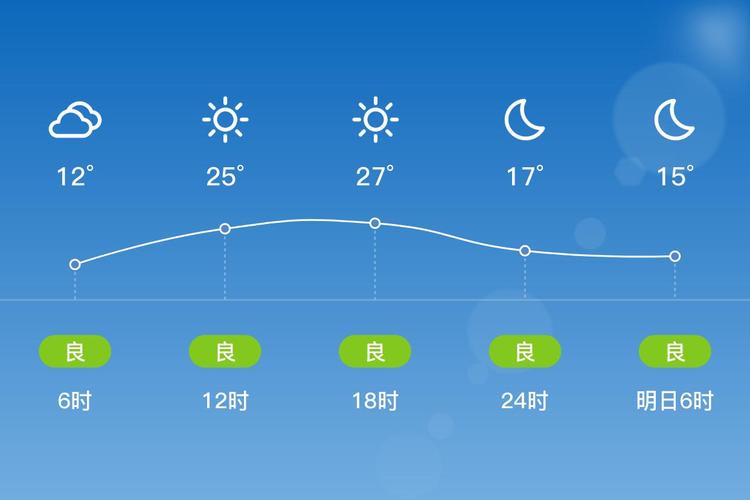 栾川天气预报一周？栾川暴雨最新消息？-第4张图片-优品飞百科