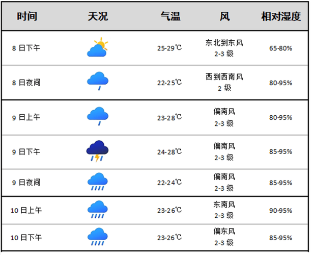 全椒三十天天气预报，全椒县天气预报60全椒县天气-第2张图片-优品飞百科