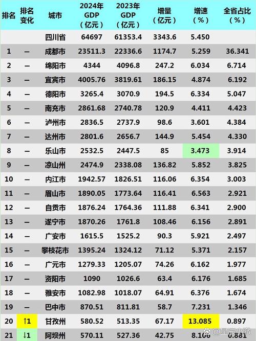 广安市天气预报，广安市天气预报24小时播报岳池-第2张图片-优品飞百科