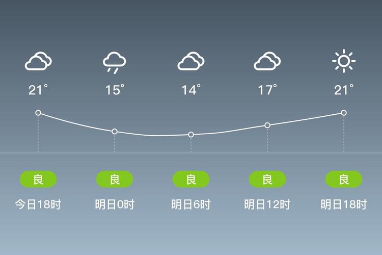 广安市天气预报，广安市天气预报24小时播报岳池-第5张图片-优品飞百科