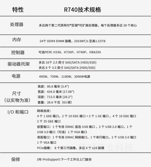 dell服务器查询？戴尔服务器查询序列号命令？-第2张图片-优品飞百科