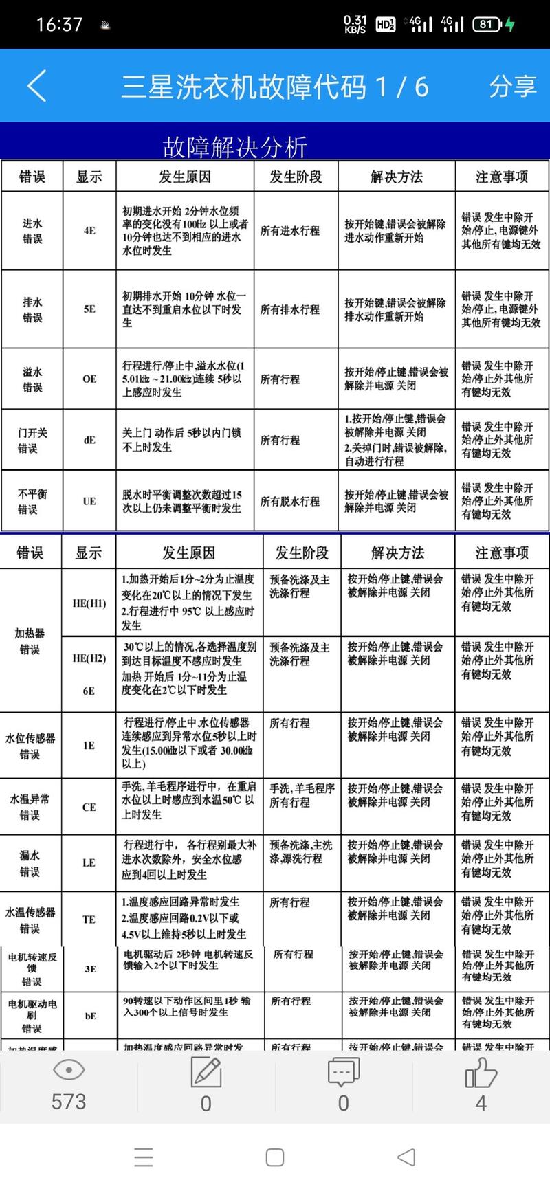 三星洗衣机好不好用？三星洗衣机好不好用呀？-第2张图片-优品飞百科