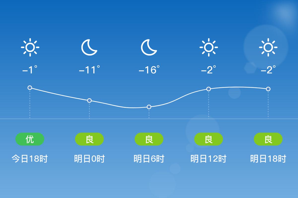承德市天气预报，承德市天气预报今明后三天？-第3张图片-优品飞百科