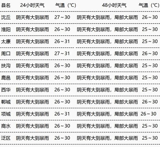 周口15天天气预报，周口天气预报十五天预报？-第2张图片-优品飞百科