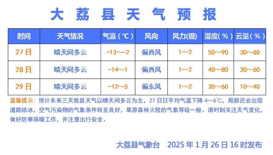 天气预报大荔县，大荔天气预扳？
