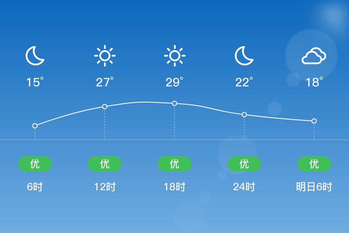 利川市天气预报，利川市天气预报40天-第5张图片-优品飞百科