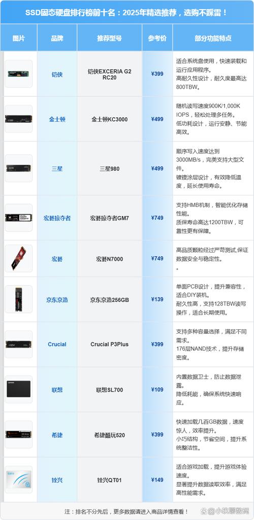 teclast固态硬盘怎么样，tweak ssd-第4张图片-优品飞百科