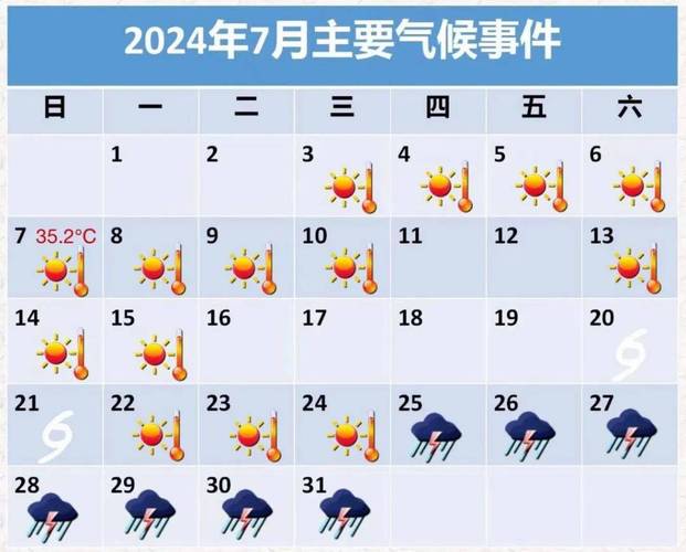 8天气预报？2025年9月8天气预报？-第4张图片-优品飞百科