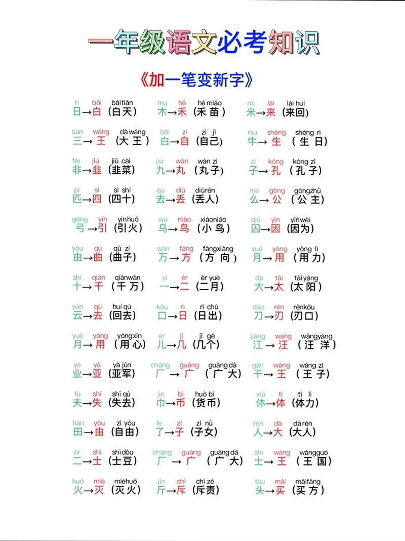 一加六笔可以变成六个新字，六加一笔变成哪些字？-第5张图片-优品飞百科