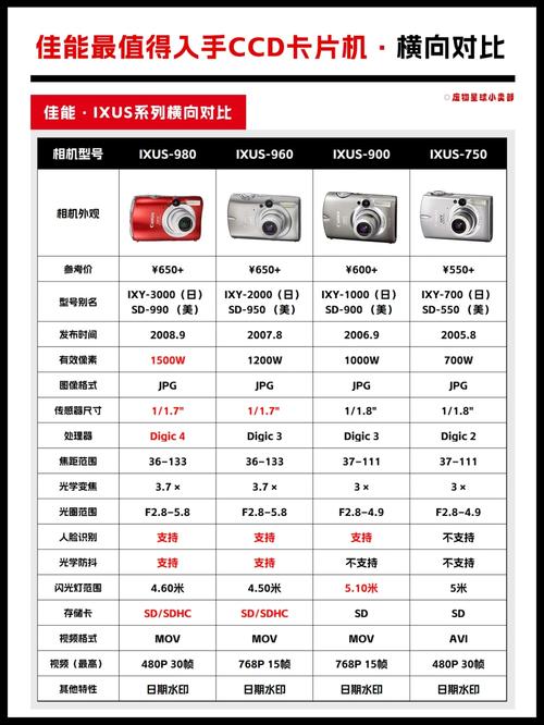 佳能a630相机怎么开机，佳能a630怎么自拍？-第1张图片-优品飞百科