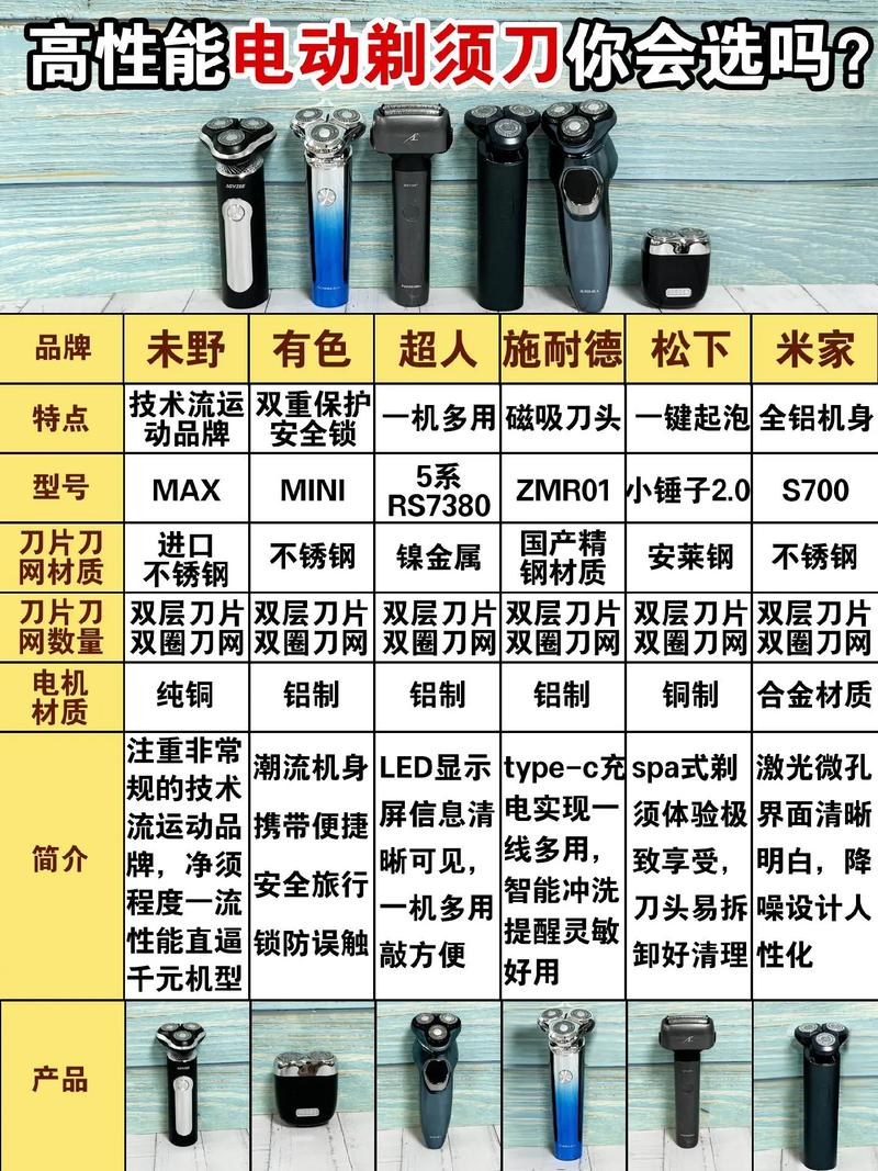 飞利浦剃须刀2系和3系的区别，飞利浦剃须刀2系和3系的区别图片？